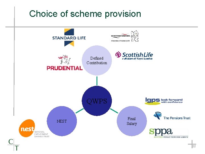 Choice of scheme provision Defined Contribution QWPS NEST Final Salary 22 
