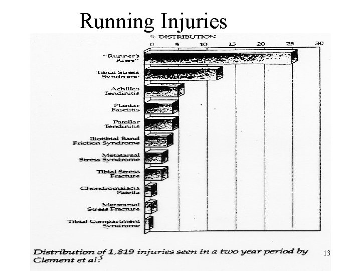 Running Injuries 13 Running Injuries 13