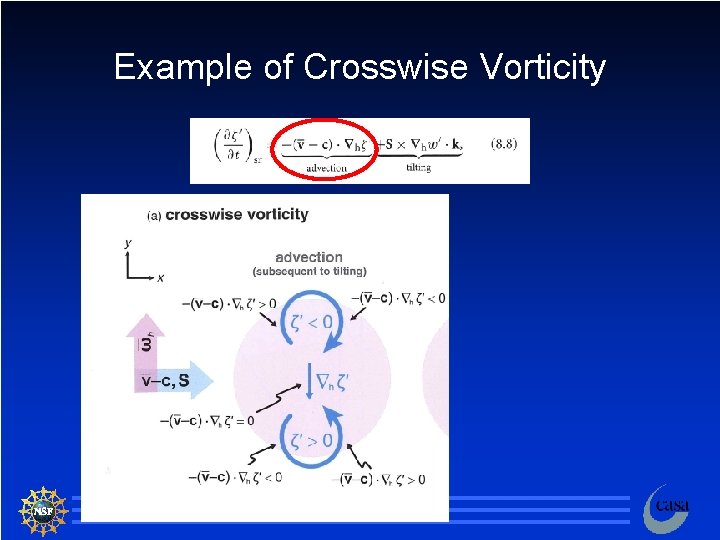 Example of Crosswise Vorticity 10 