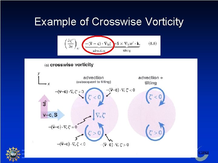 Example of Crosswise Vorticity 11 