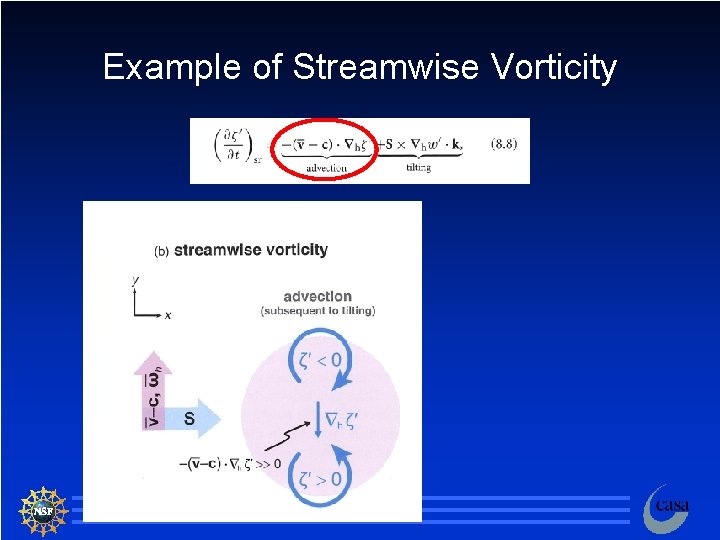 Example of Streamwise Vorticity 14 
