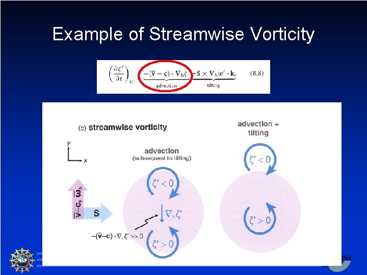 Example of Streamwise Vorticity 15 