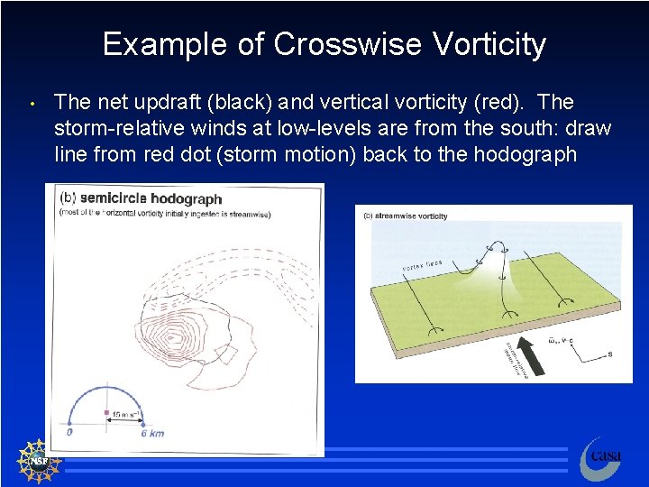 Example of Crosswise Vorticity • The net updraft (black) and vertical vorticity (red). The