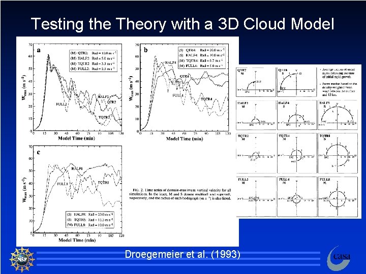 Testing the Theory with a 3 D Cloud Model Droegemeier et al. (1993) 29