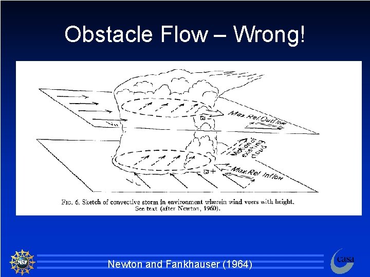 Obstacle Flow – Wrong! Newton and Fankhauser (1964) 52 