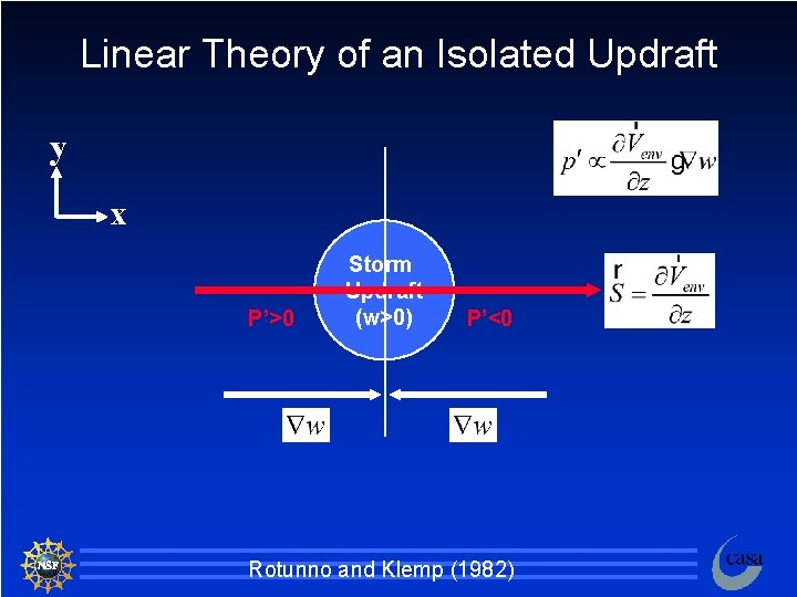 Linear Theory of an Isolated Updraft y x P’>0 Storm Updraft (w>0) P’<0 Rotunno