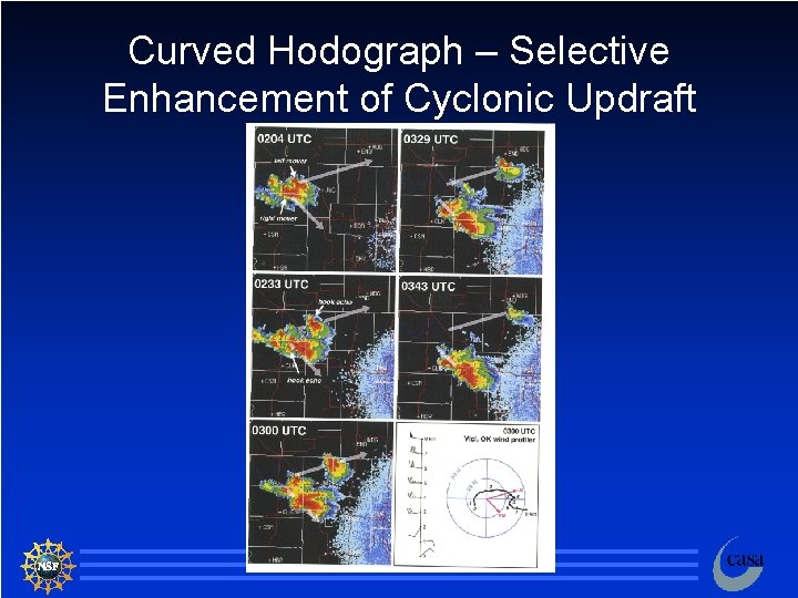 Curved Hodograph – Selective Enhancement of Cyclonic Updraft 66 