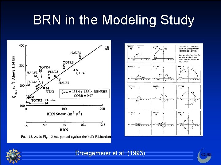 BRN in the Modeling Study Droegemeier et al. (1993) 70 