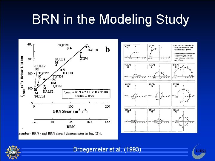 BRN in the Modeling Study Droegemeier et al. (1993) 71 