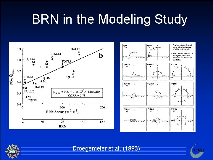 BRN in the Modeling Study Droegemeier et al. (1993) 72 