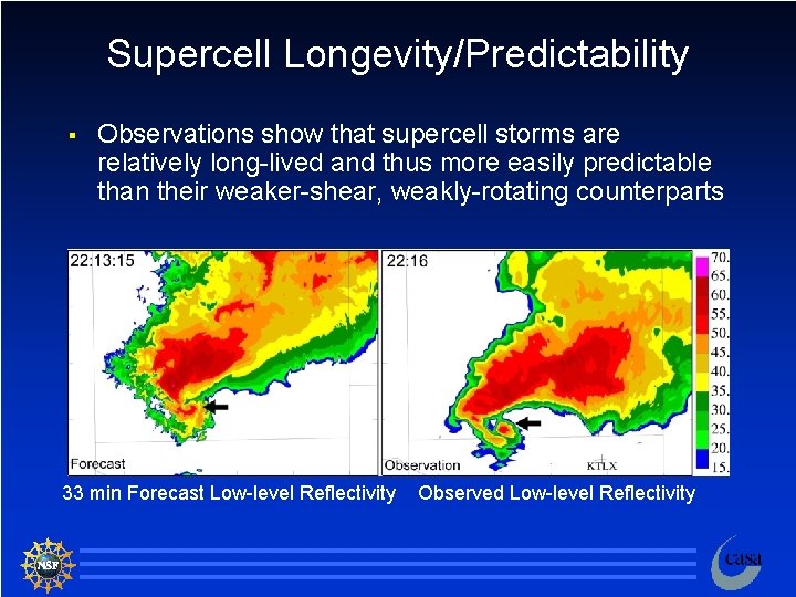 Supercell Longevity/Predictability § Observations show that supercell storms are relatively long-lived and thus more