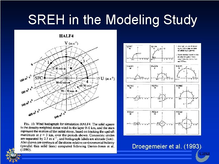 SREH in the Modeling Study Droegemeier et al. (1993) 81 