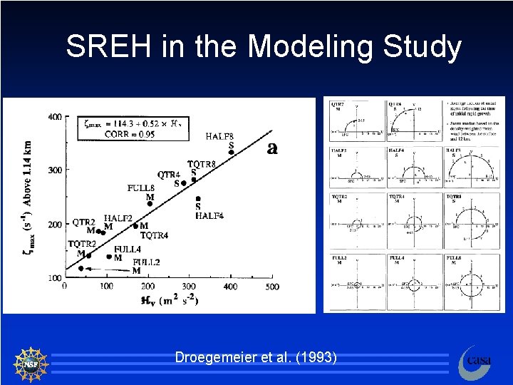 SREH in the Modeling Study Droegemeier et al. (1993) 83 