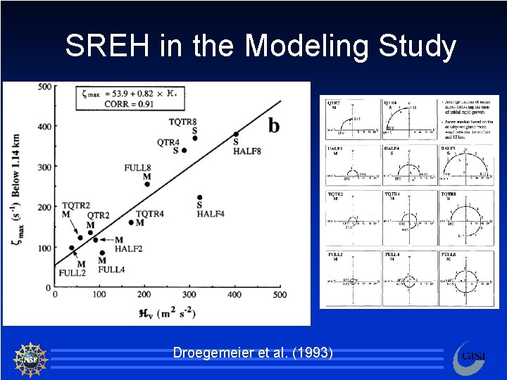 SREH in the Modeling Study Droegemeier et al. (1993) 84 