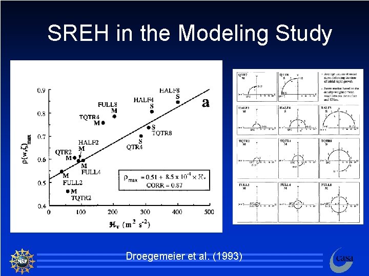 SREH in the Modeling Study Droegemeier et al. (1993) 85 