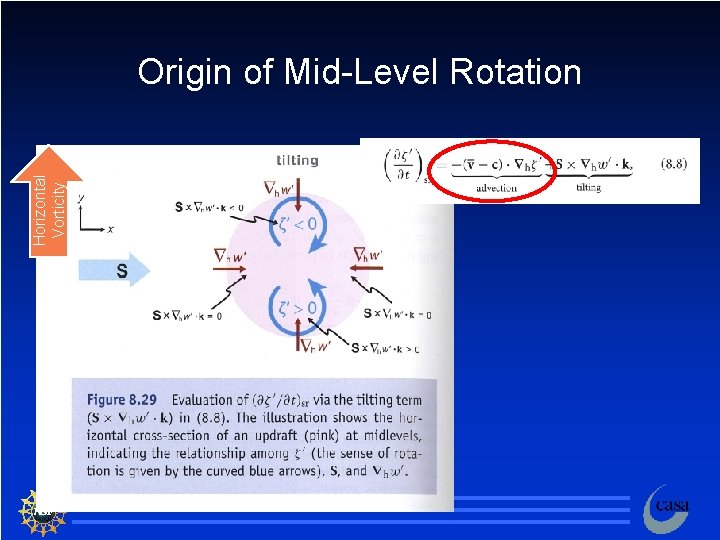 Horizontal Vorticity Origin of Mid-Level Rotation 9 