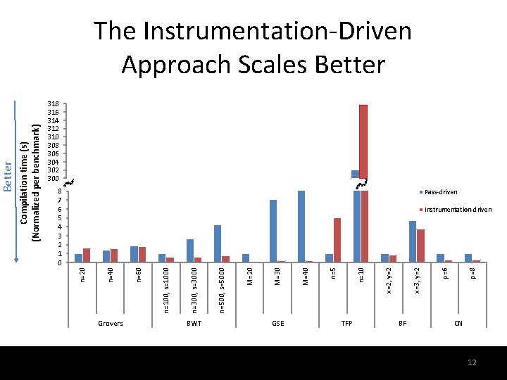 318 316 314 312 310 308 306 304 302 300 8 7 6 5