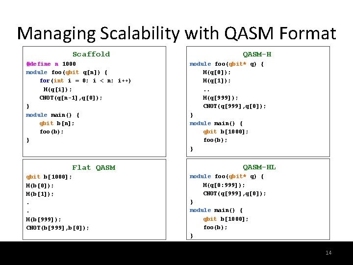 Managing Scalability with QASM Format Scaffold #define n 1000 module foo(qbit q[n]) { for(int