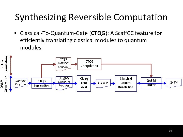 QASM CTQG Generation Translation Synthesizing Reversible Computation • Classical-To-Quantum-Gate (CTQG): A Scaff. CC feature