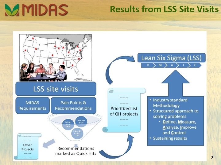 Results from LSS Site Visits 7 