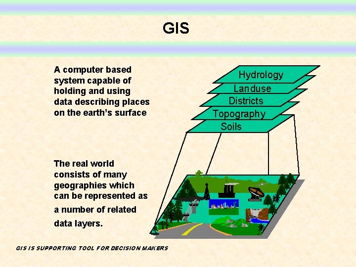 GIS A computer based system capable of holding and using data describing places on GIS A computer based system capable of holding and using data describing places on