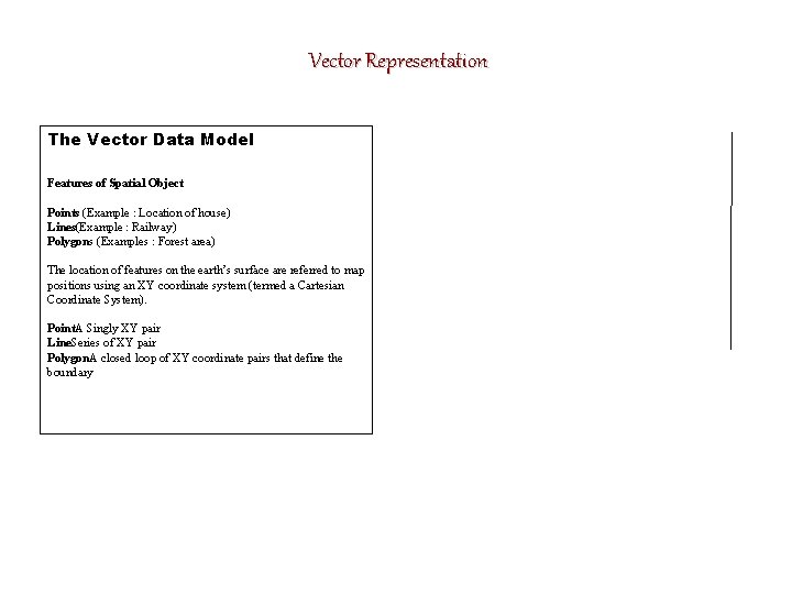 Vector Representation The Vector Data Model Features of Spatial Object Points (Example : Location Vector Representation The Vector Data Model Features of Spatial Object Points (Example : Location