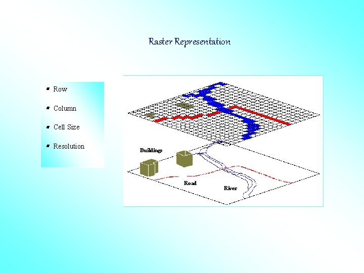 Raster Representation § Row § Column § Cell Size § Resolution Buildings Road River Raster Representation § Row § Column § Cell Size § Resolution Buildings Road River