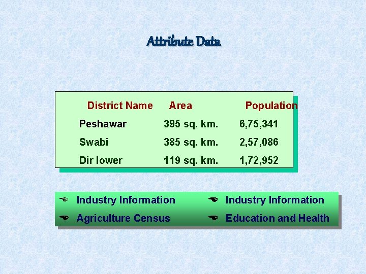 Attribute Data District Name Area Population Peshawar 395 sq. km. 6, 75, 341 Swabi Attribute Data District Name Area Population Peshawar 395 sq. km. 6, 75, 341 Swabi