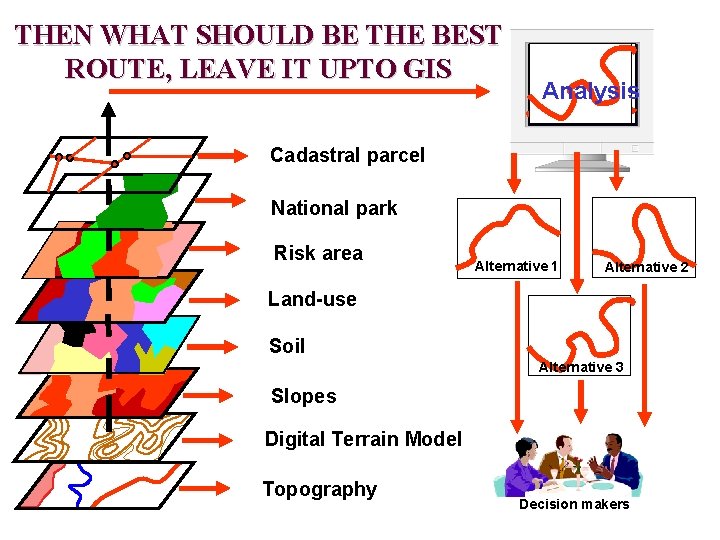 THEN WHAT SHOULD BE THE BEST ROUTE, LEAVE IT UPTO GIS Analysis Cadastral parcel THEN WHAT SHOULD BE THE BEST ROUTE, LEAVE IT UPTO GIS Analysis Cadastral parcel
