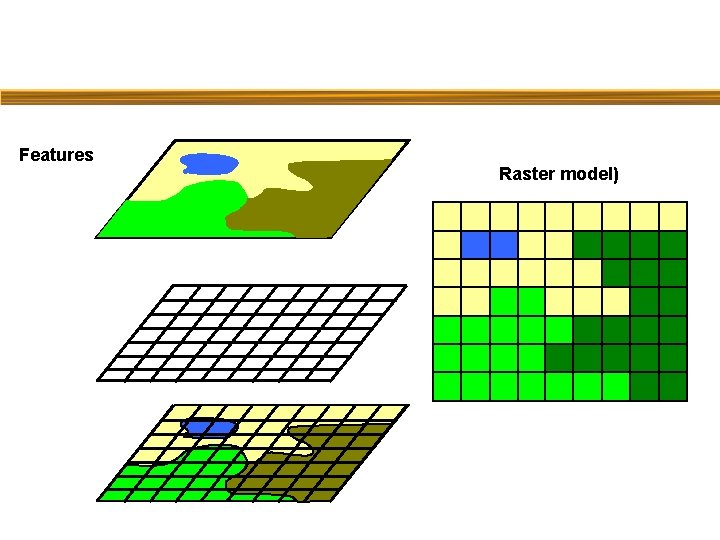 Features Raster model) Features Raster model)