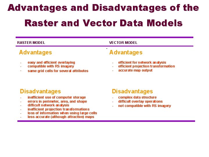 Advantages and Disadvantages of the Raster and Vector Data Models RASTER MODEL Advantages - Advantages and Disadvantages of the Raster and Vector Data Models RASTER MODEL Advantages -