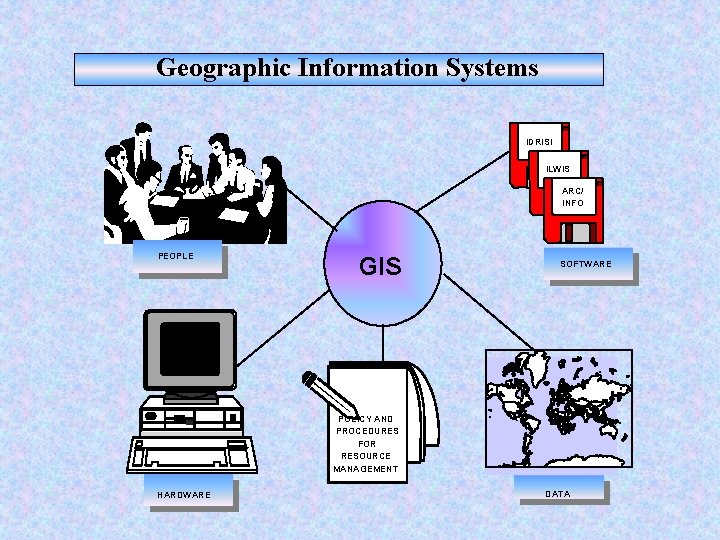 Geographic Information Systems IDRISI ILWIS ARC/ INFO PEOPLE GIS SOFTWARE POLICY AND PROCEDURES FOR Geographic Information Systems IDRISI ILWIS ARC/ INFO PEOPLE GIS SOFTWARE POLICY AND PROCEDURES FOR
