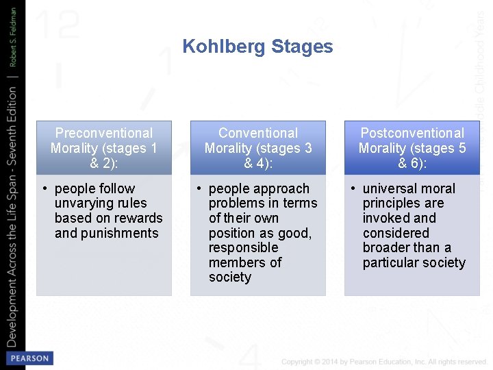 Kohlberg Stages Preconventional Morality (stages 1 & 2): Conventional Morality (stages 3 & 4):