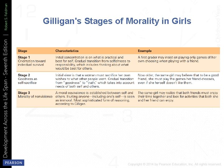Gilligan's Stages of Morality in Girls 