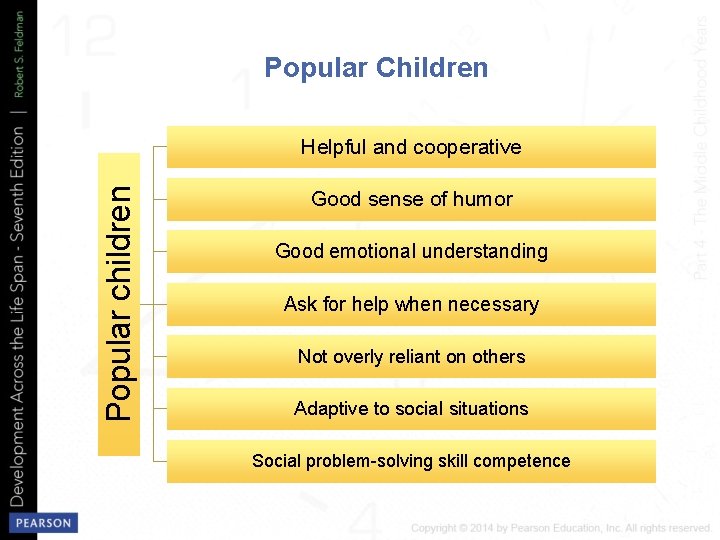 Popular Children Popular children Helpful and cooperative Good sense of humor Good emotional understanding