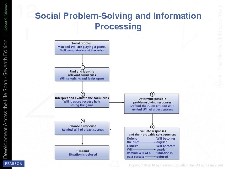 Social Problem-Solving and Information Processing 