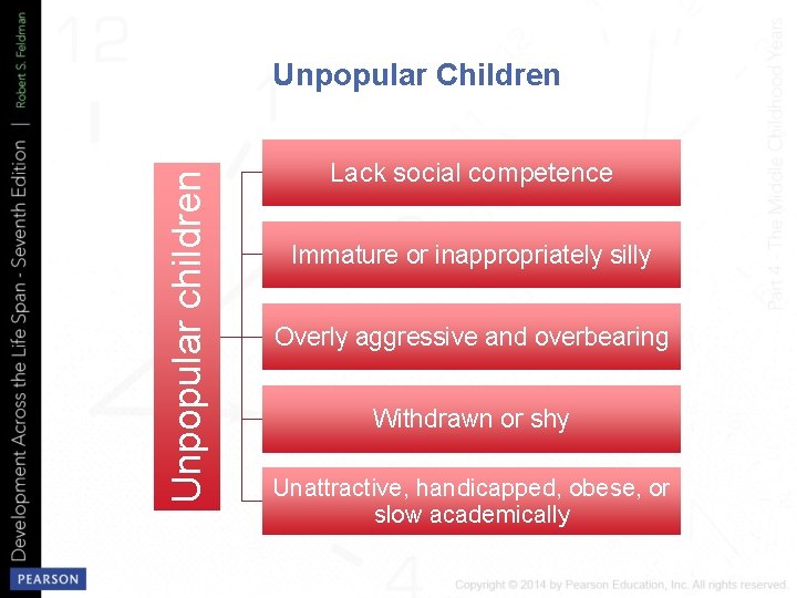 Unpopular children Unpopular Children Lack social competence Immature or inappropriately silly Overly aggressive and