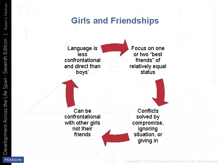 Girls and Friendships Language is less confrontational and direct than boys’ Focus on one