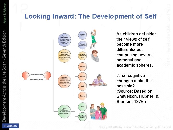 Looking Inward: The Development of Self As children get older, their views of self