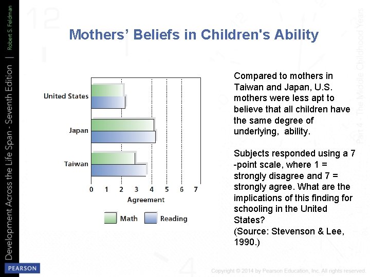 Mothers’ Beliefs in Children's Ability Compared to mothers in Taiwan and Japan, U. S.