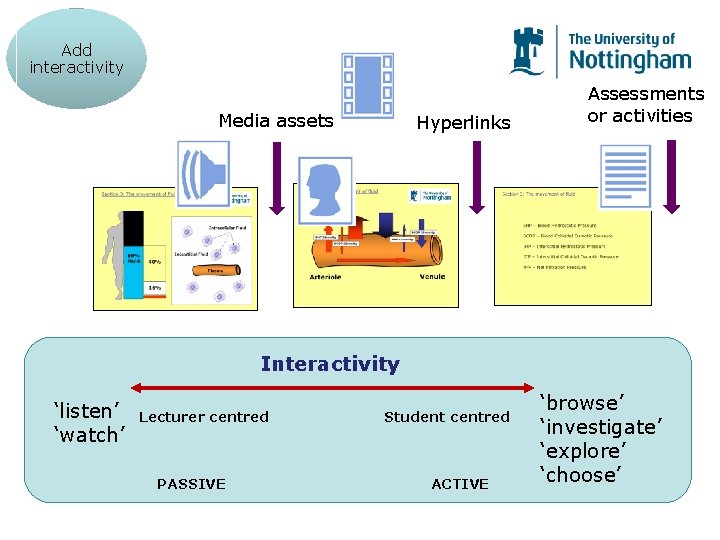 Add interactivity Media assets Hyperlinks Assessments or activities Interactivity ‘listen’ ‘watch’ Lecturer centred PASSIVE Add interactivity Media assets Hyperlinks Assessments or activities Interactivity ‘listen’ ‘watch’ Lecturer centred PASSIVE