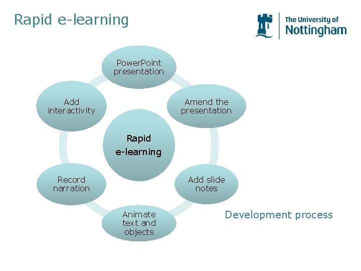 Rapid e-learning Power. Point presentation Add interactivity Amend the presentation Rapid e-learning Add slide Rapid e-learning Power. Point presentation Add interactivity Amend the presentation Rapid e-learning Add slide