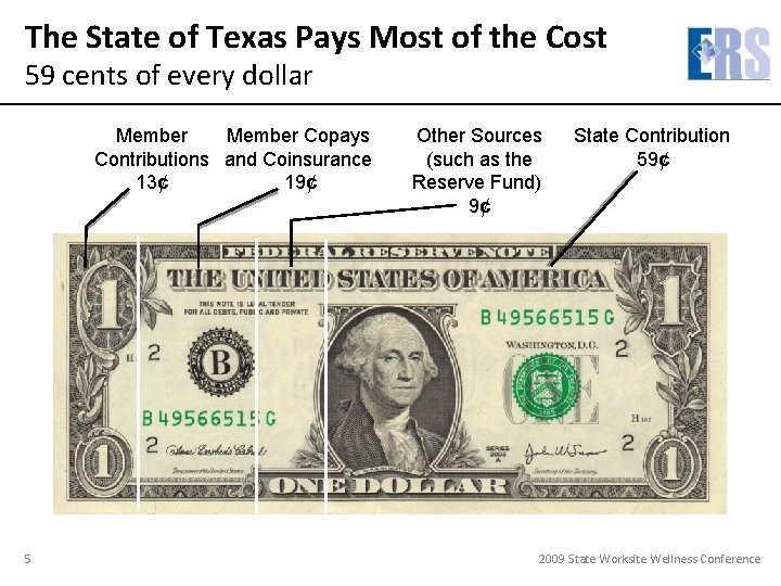 The State of Texas Pays Most of the Cost 59 cents of every dollar