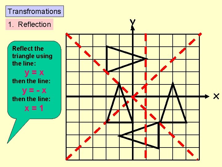 Transfromations 1. Reflection y Reflect the triangle using the line: y=x then the line: