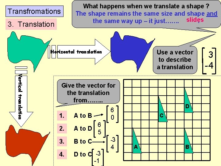 What happens when we translate a shape ? The shape remains the same size