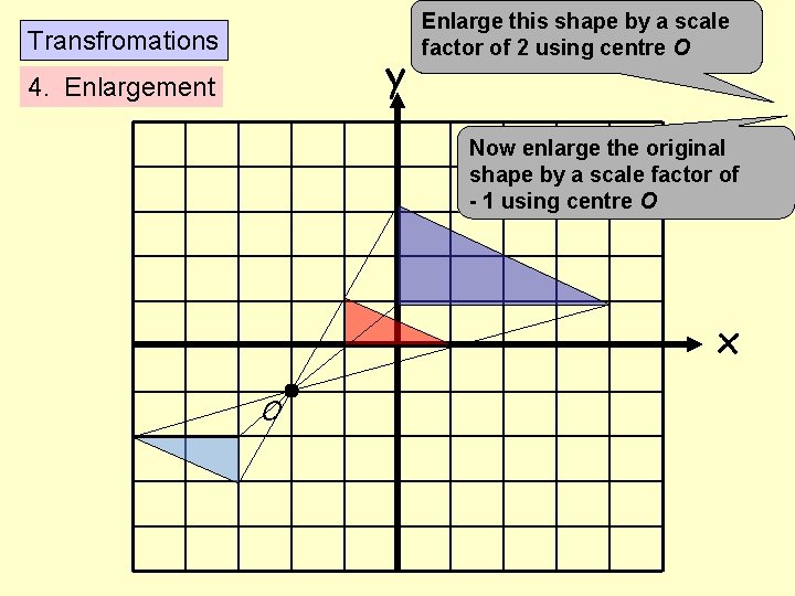 Transfromations y 4. Enlargement Enlarge this shape by a scale factor of 2 using
