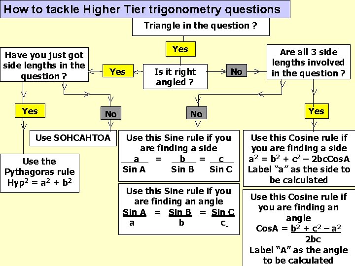 How to tackle Higher Tier trigonometry questions Triangle in the question ? Have you