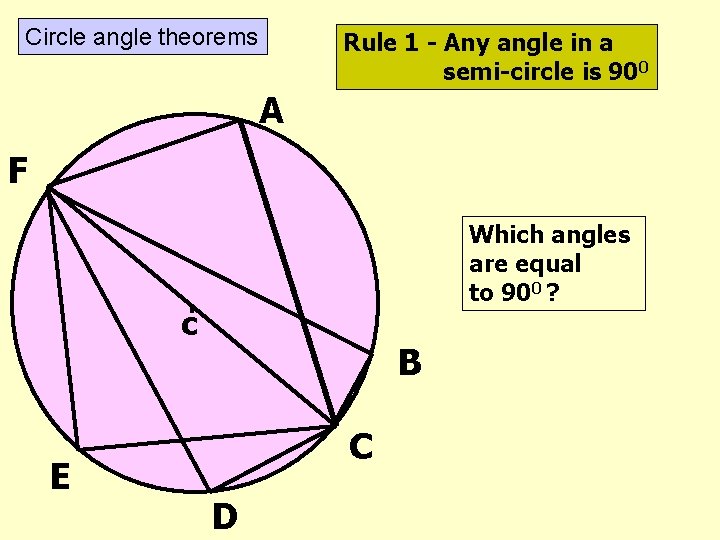 Circle angle theorems Rule 1 - Any angle in a semi-circle is 900 A