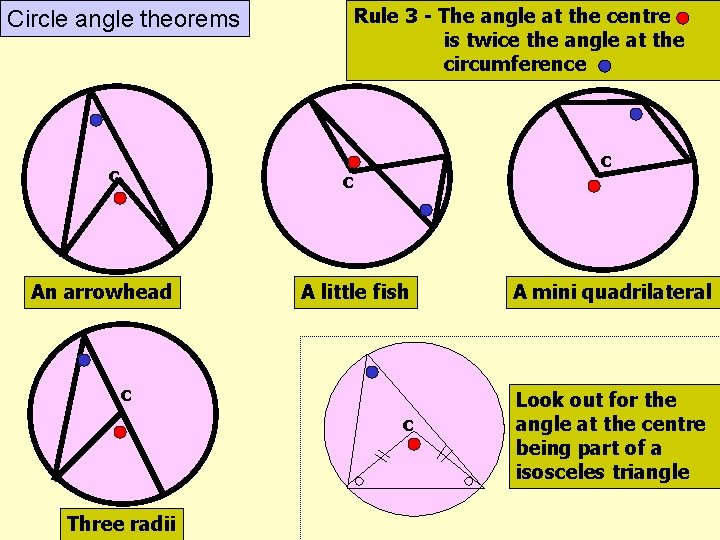 Rule 3 - The angle at the centre is twice the angle at the