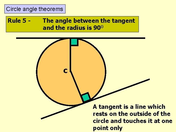 Circle angle theorems Rule 5 - The angle between the tangent and the radius